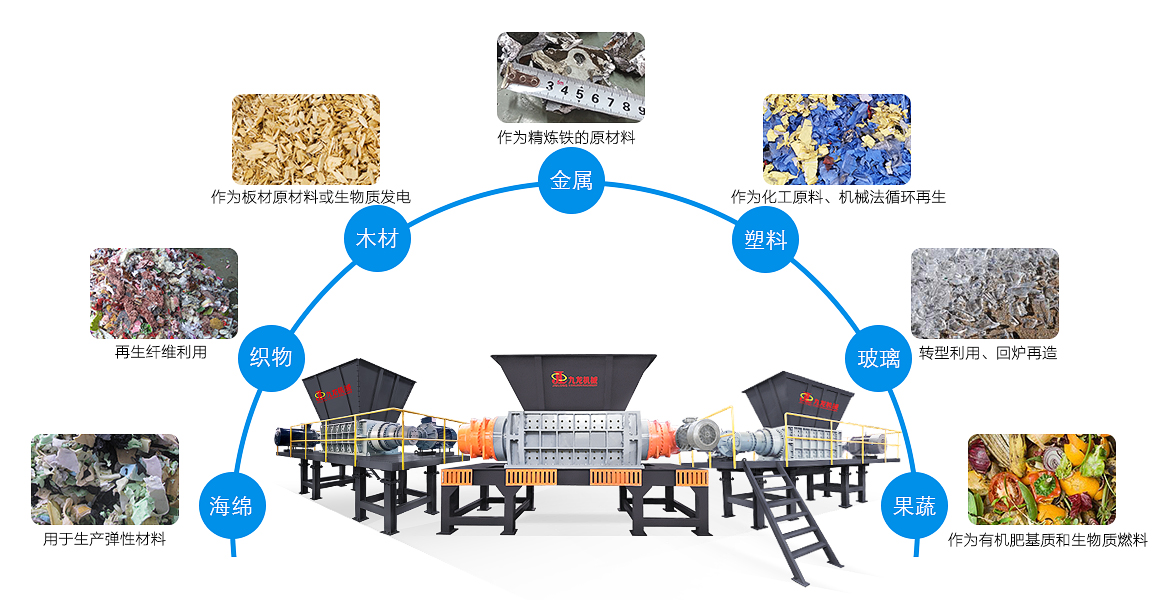 塑料撕碎機(jī)工藝流程 塑料撕碎機(jī)工藝流程